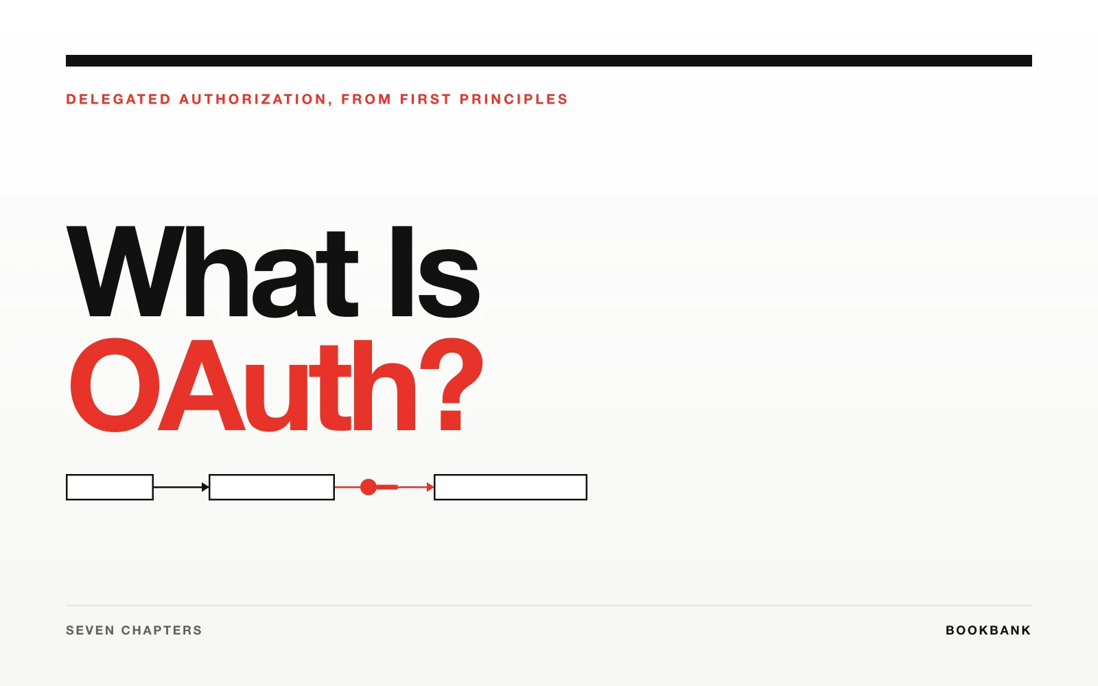 Cover of What Is OAuth?