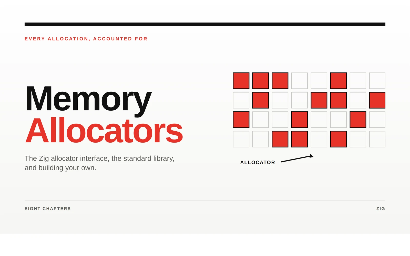 Cover of Zig Memory Allocators